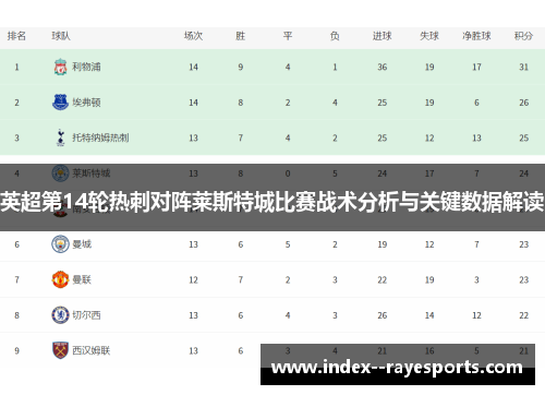 英超第14轮热刺对阵莱斯特城比赛战术分析与关键数据解读