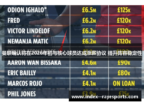曼联确认将在2026年初与核心球员达成涨薪协议 提升阵容稳定性 曼联确认将在2026年初与核心球员达成涨薪协议 提升阵容稳定性