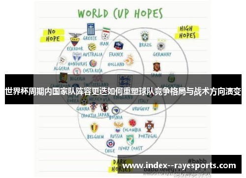 世界杯周期内国家队阵容更迭如何重塑球队竞争格局与战术方向演变
